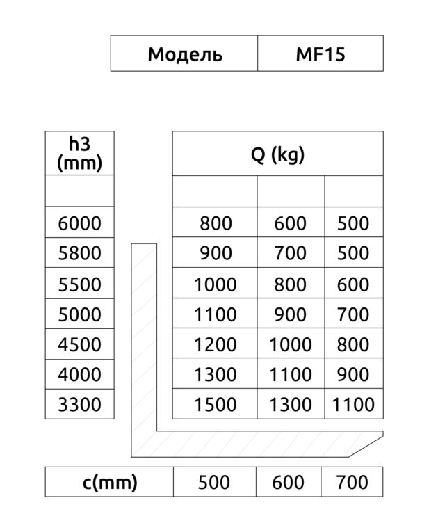 Ричтрак с Кабиной Сидя OXLIFT MF15 6000 мм 1500 кг — изображение 2